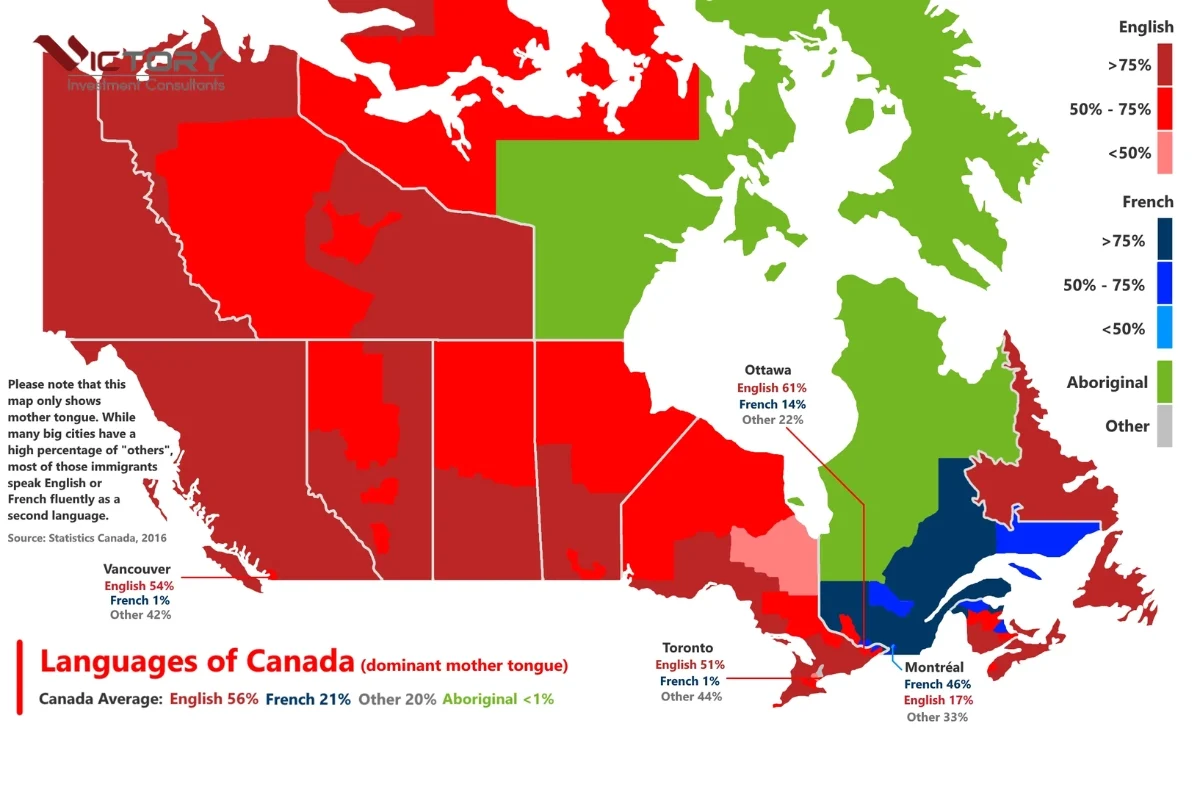 canada dung ngon ngu gi canada dung ngon ngu gi