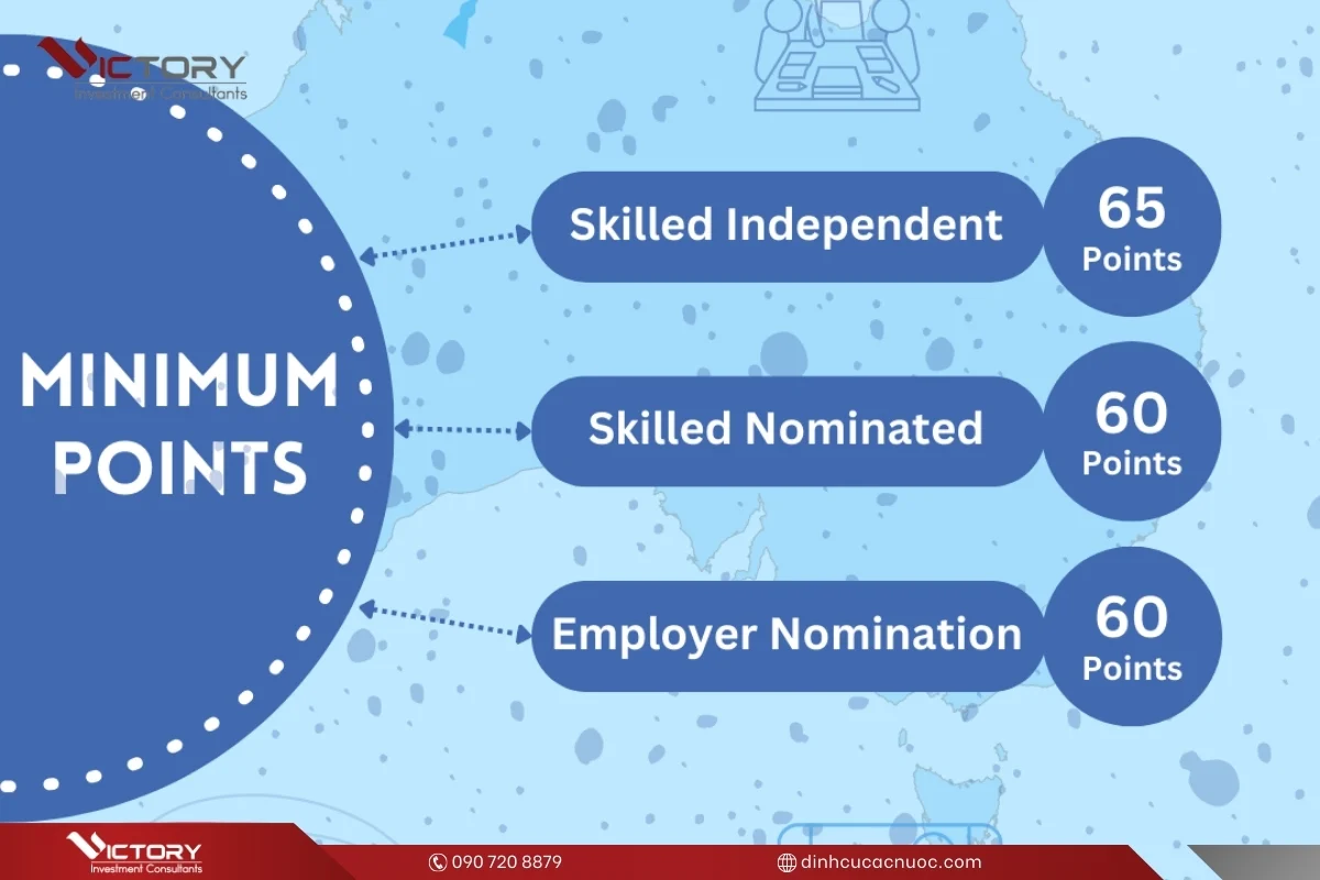 cach tinh diem visa dinh cu uc cach tinh diem visa dinh cu uc