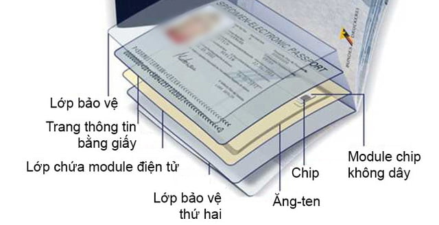 Hộ chiếu mới Việt Nam Gắn chip