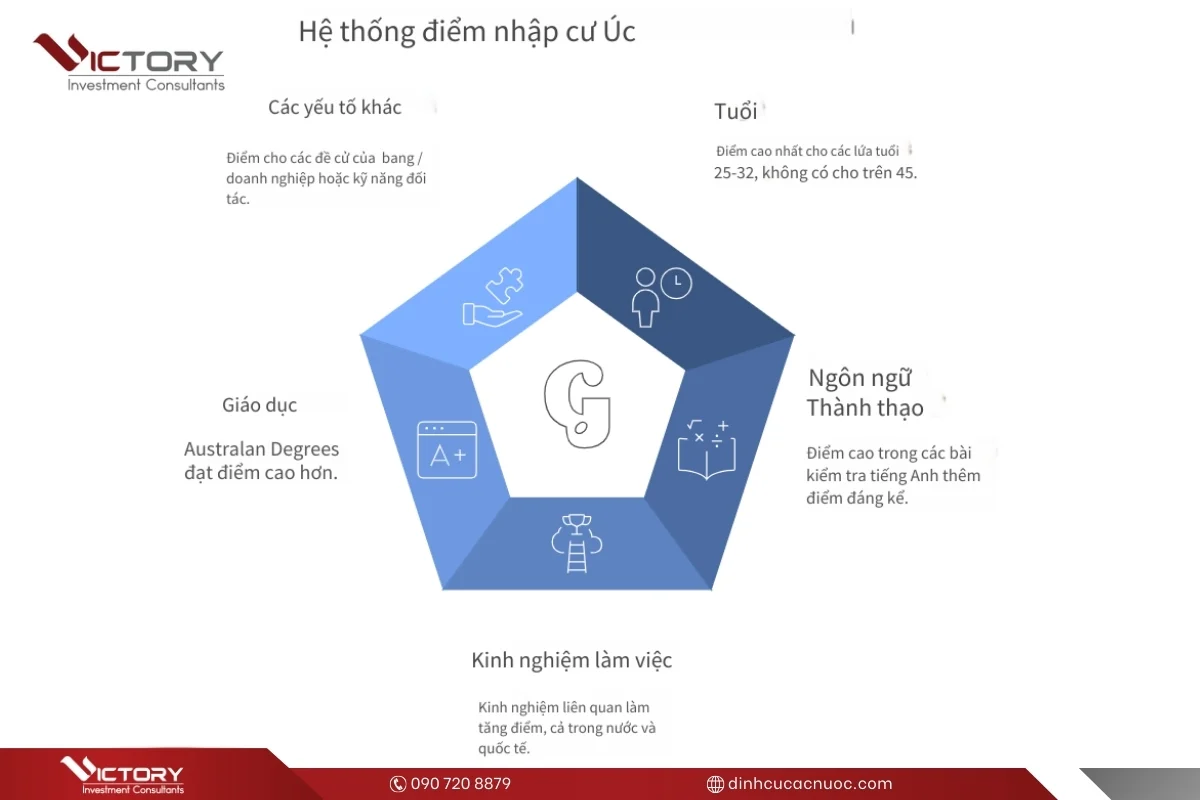 tinh diem dinh cu uc tinh diem dinh cu uc