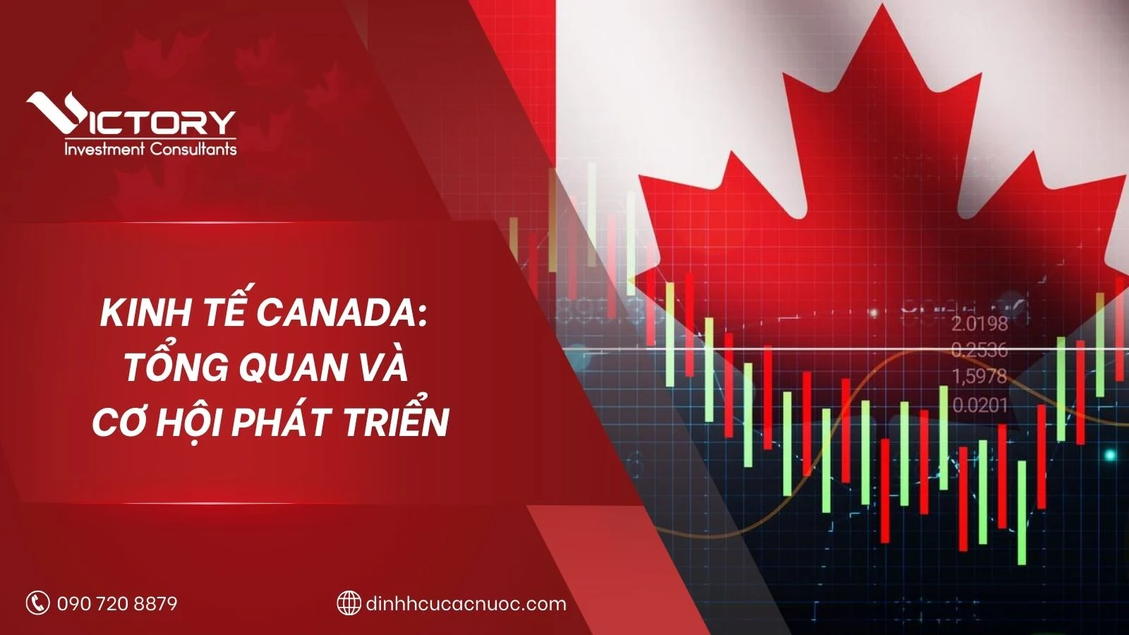 kinh te canada