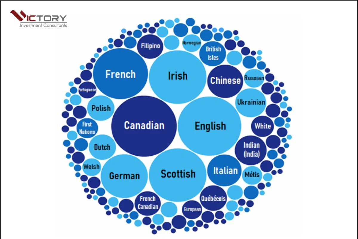van hoa cua dat nuoc canada van hoa cua dat nuoc canada