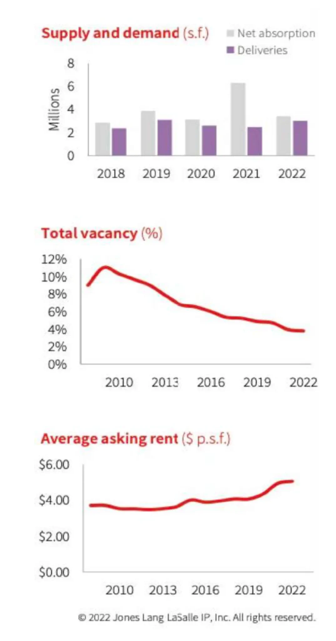 I-X Center – Dự án EB5 Mỹ 20 61