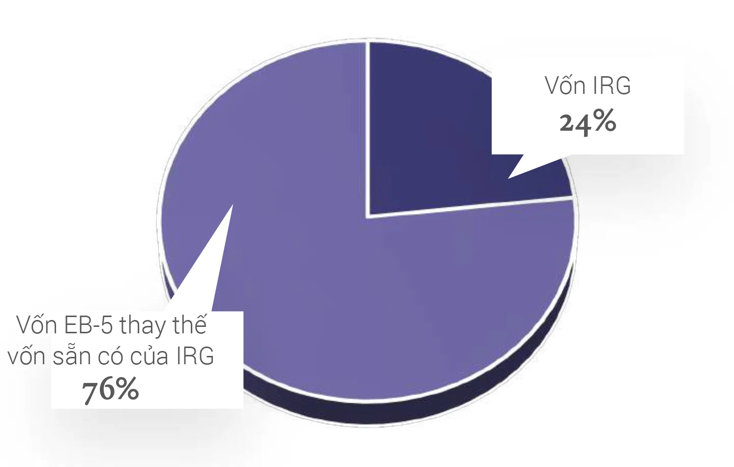 I-X Center – Dự án EB5 Mỹ 26 70