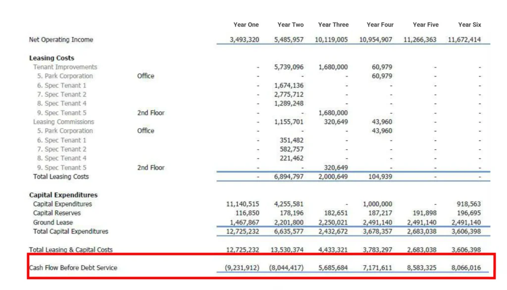 I-X Center – Dự án EB5 Mỹ 27 71