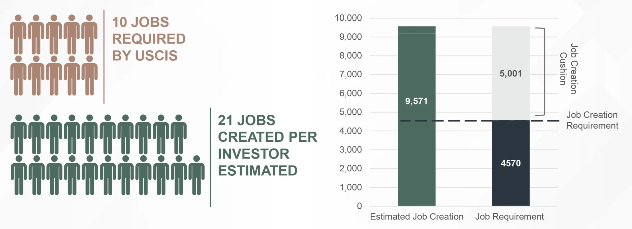 Wharton Piers – Dự án EB5 Mỹ 6 78