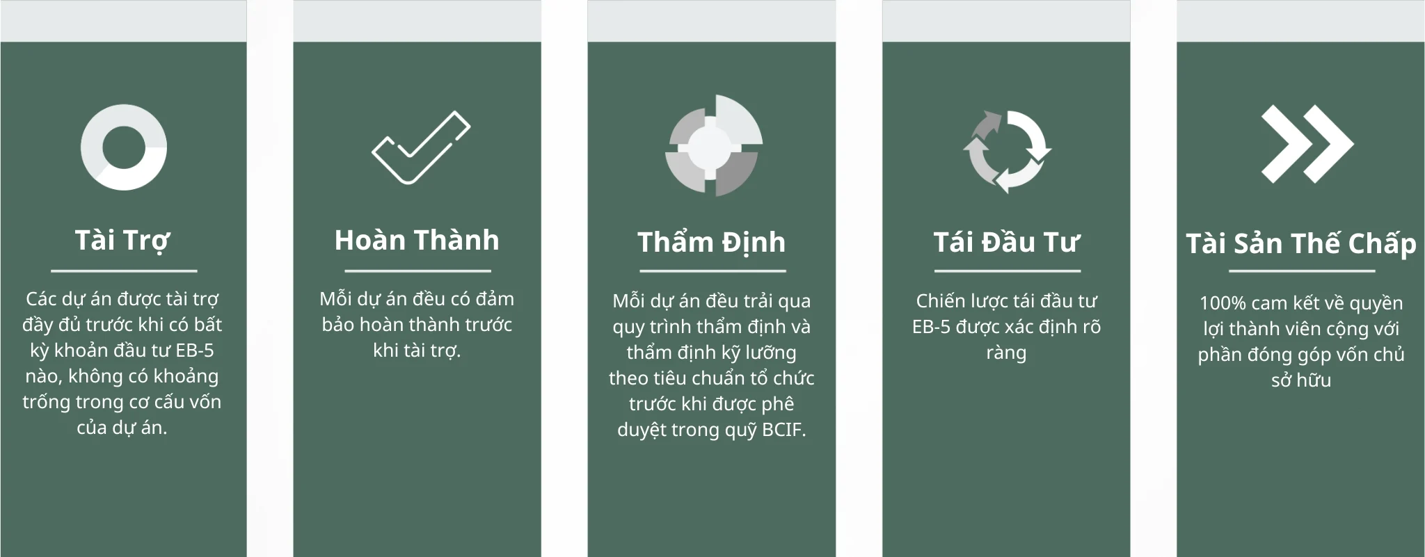 Wharton Piers – Dự án EB5 Mỹ 11 83