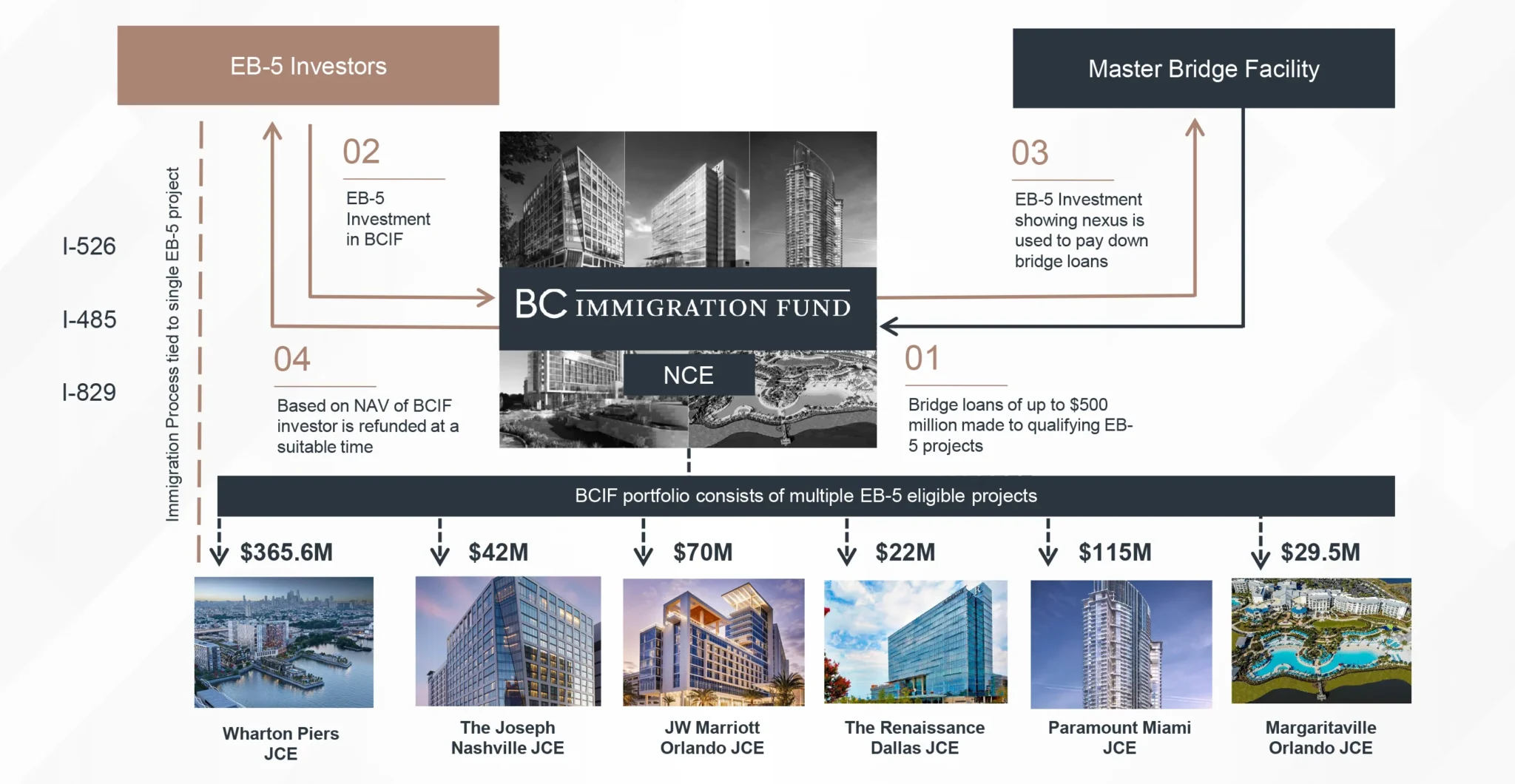 Wharton Piers – Dự án EB5 Mỹ 14 86