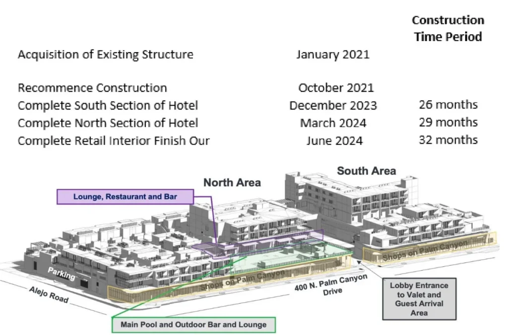 Thompson Palm Spring – Dự án EB5 Mỹ 18 ConstructionTimeline