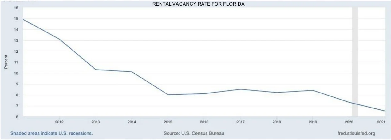 Legacy Hotel & Residence – Dự án EB5 Mỹ 73 Florida4