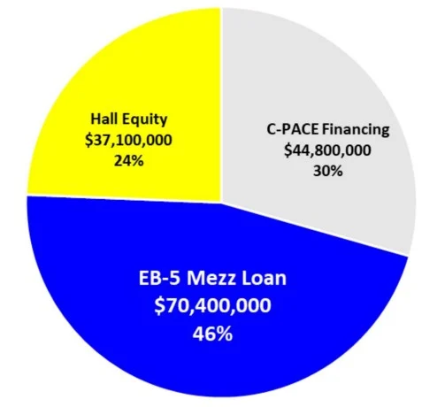 Thompson Palm Spring – Dự án EB5 Mỹ 17 StackatFullEB 5