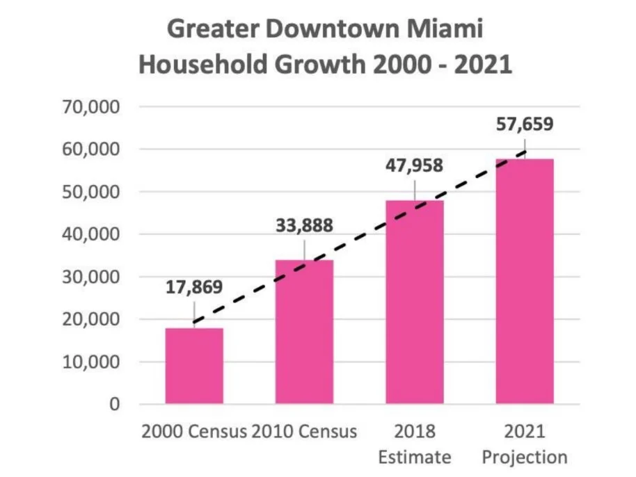Legacy Hotel & Residence – Dự án EB5 Mỹ 80 TPMiami