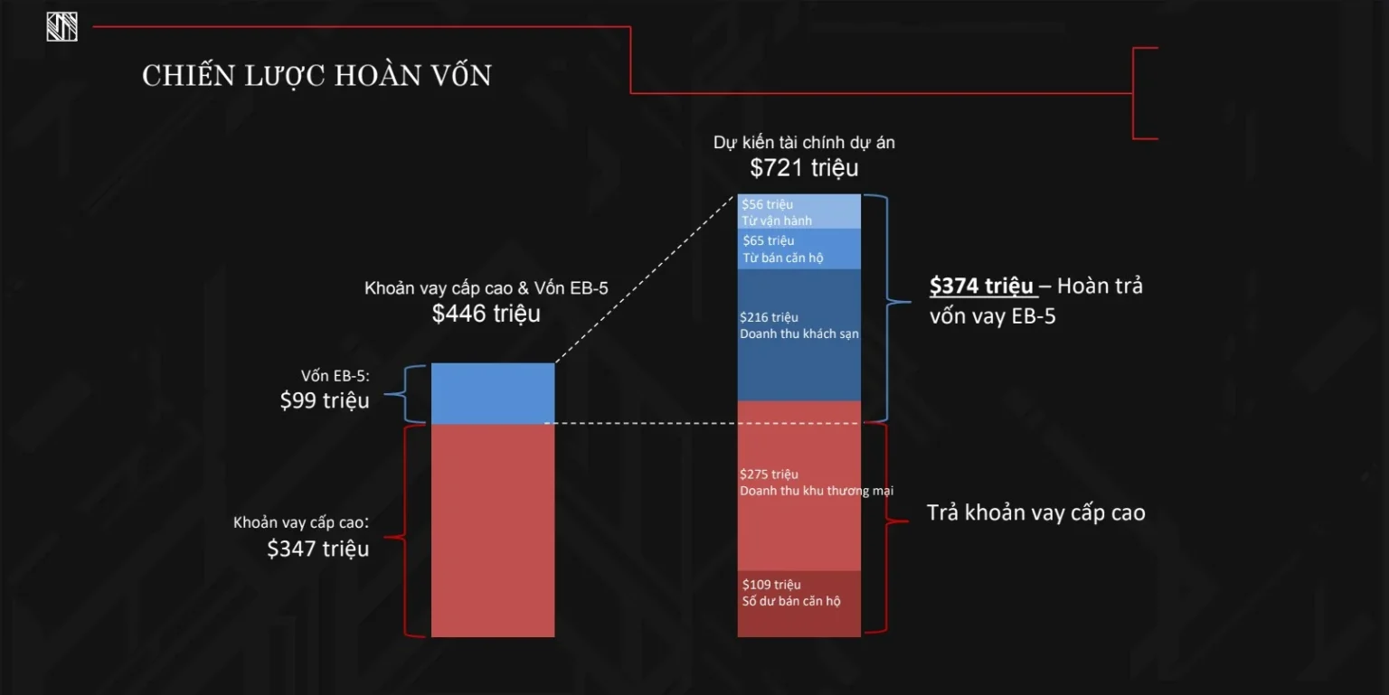 Legacy Hotel & Residence – Dự án EB5 Mỹ 39 chien luoc