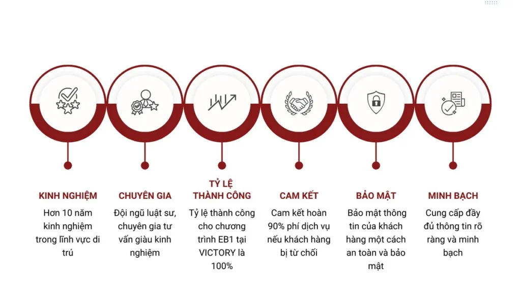 diem manh cua victory khi trien khai eb1