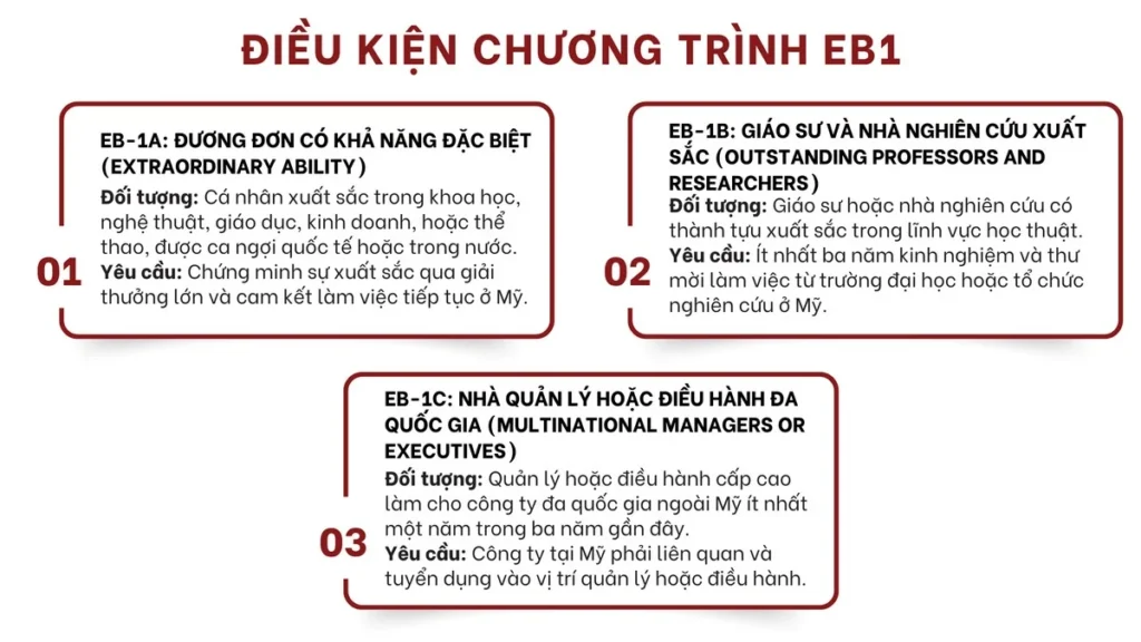 dieu kien tham gia chuong trinh dau tu dinh cu eb1