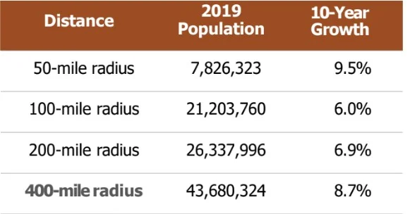 Thompson Palm Spring – Dự án EB5 Mỹ 32 mileradius