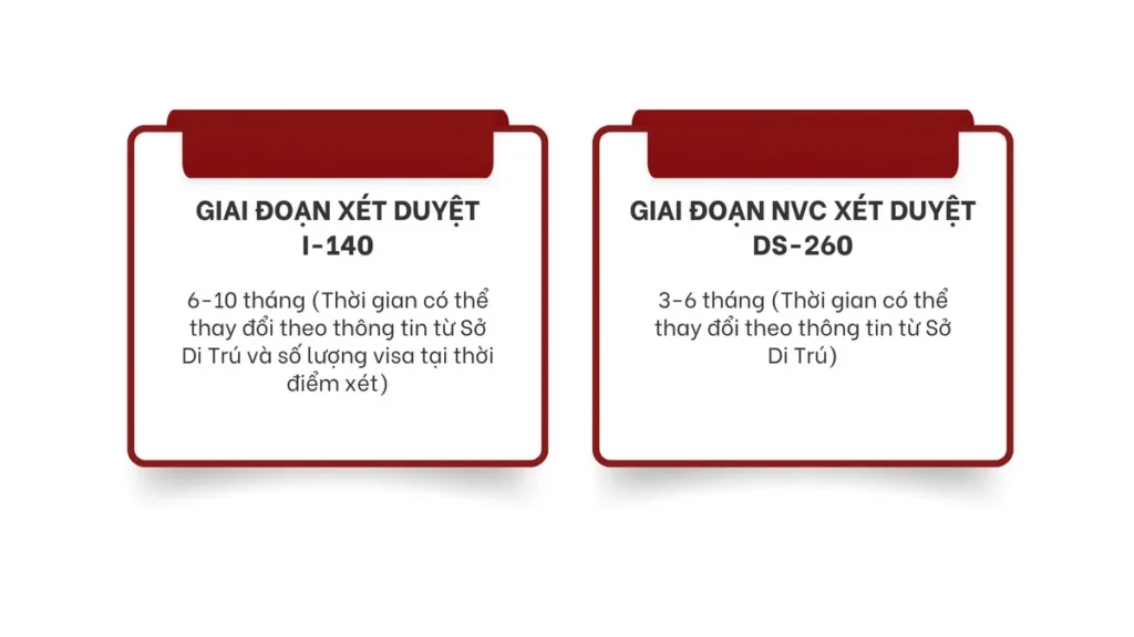 thoi gian xet duyet cua eb1