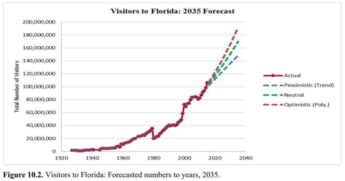 Legacy Hotel & Residence – Dự án EB5 Mỹ 64 visitors