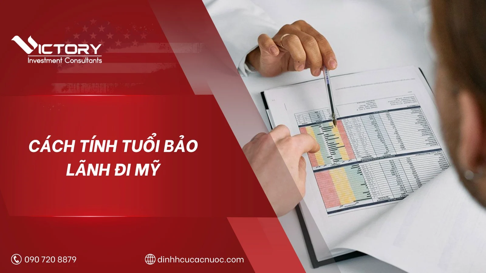 cach tinh tuoi bao lanh di my