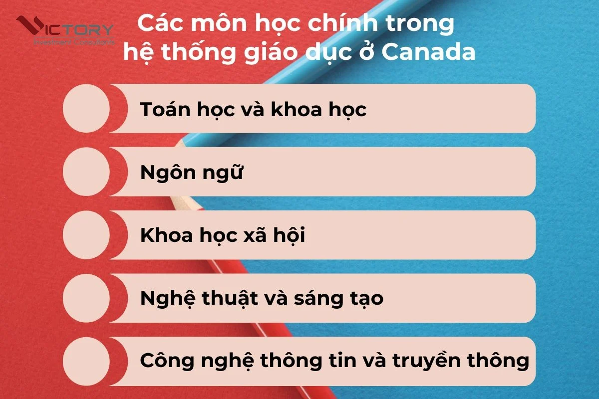 cac mon hoc chinh o canada cac mon hoc chinh o canada
