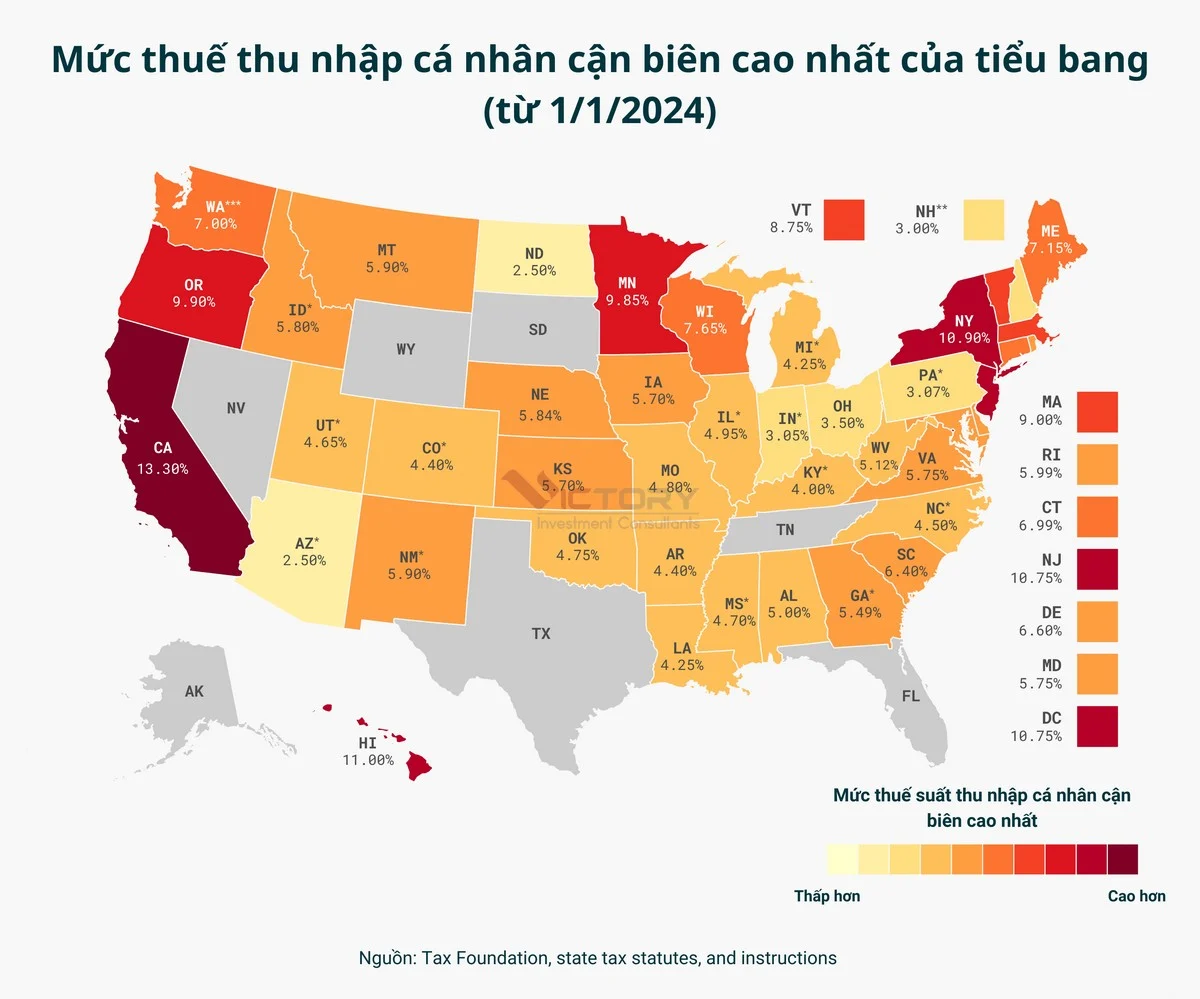 thue thu nhap tai my