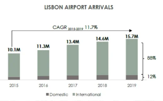 Royal Park Hotel Bồ Đào Nha 4 cagr