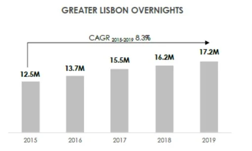 Royal Park Hotel Bồ Đào Nha 5 cagr1