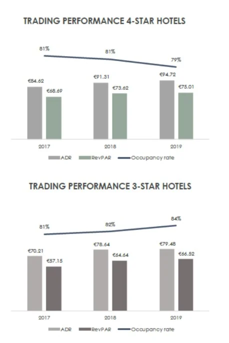 Royal Park Hotel Bồ Đào Nha 6 cagr2