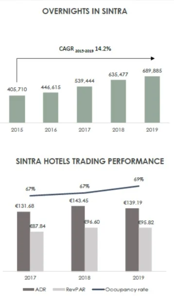 Royal Park Hotel Bồ Đào Nha 7 cagr4