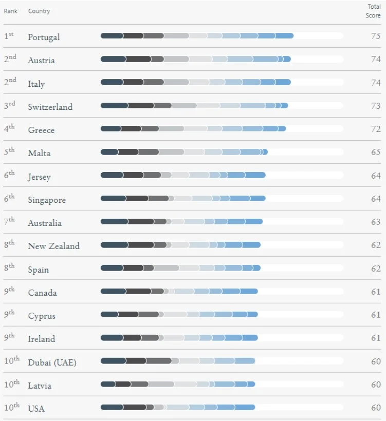Royal Park Hotel Bồ Đào Nha 12 golden visa3