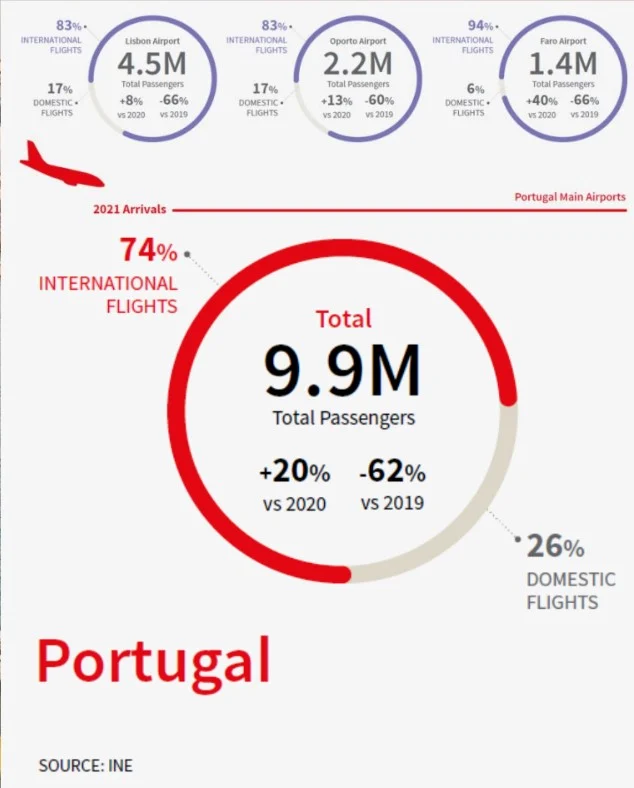 Royal Park Hotel Bồ Đào Nha 3 portugal