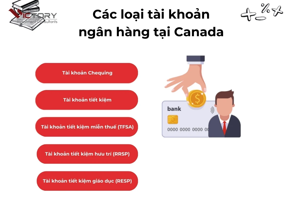huong dan mo tai khoan ngan hang canada huong dan mo tai khoan ngan hang canada