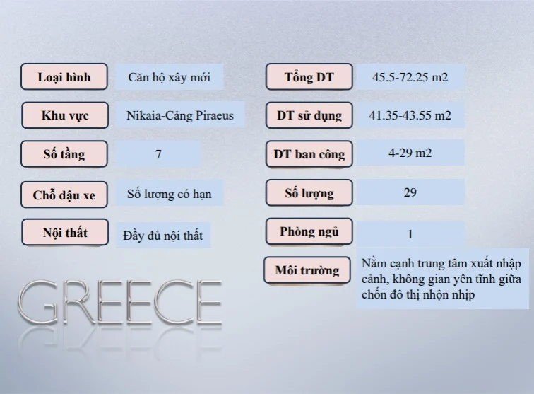 The Place 29 Greece 13 Theplace 29 thong tin du an1