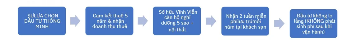 The View Grenada 32 du an the villas at the view grenada6