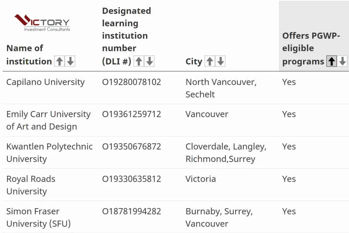 post graduation work permit post graduation work permit