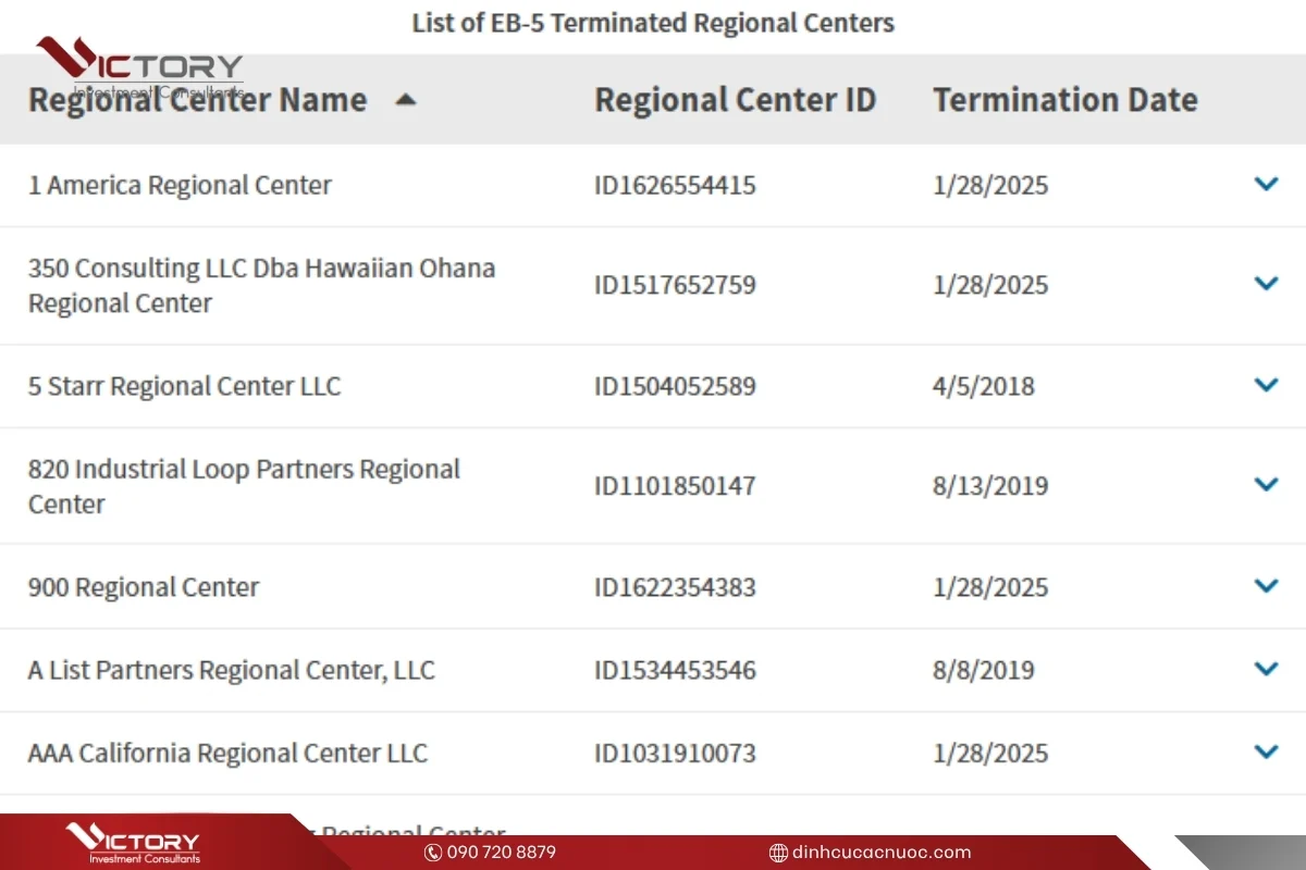 hau qua khi du an eb5 that bai hau qua khi du an eb5 that bai