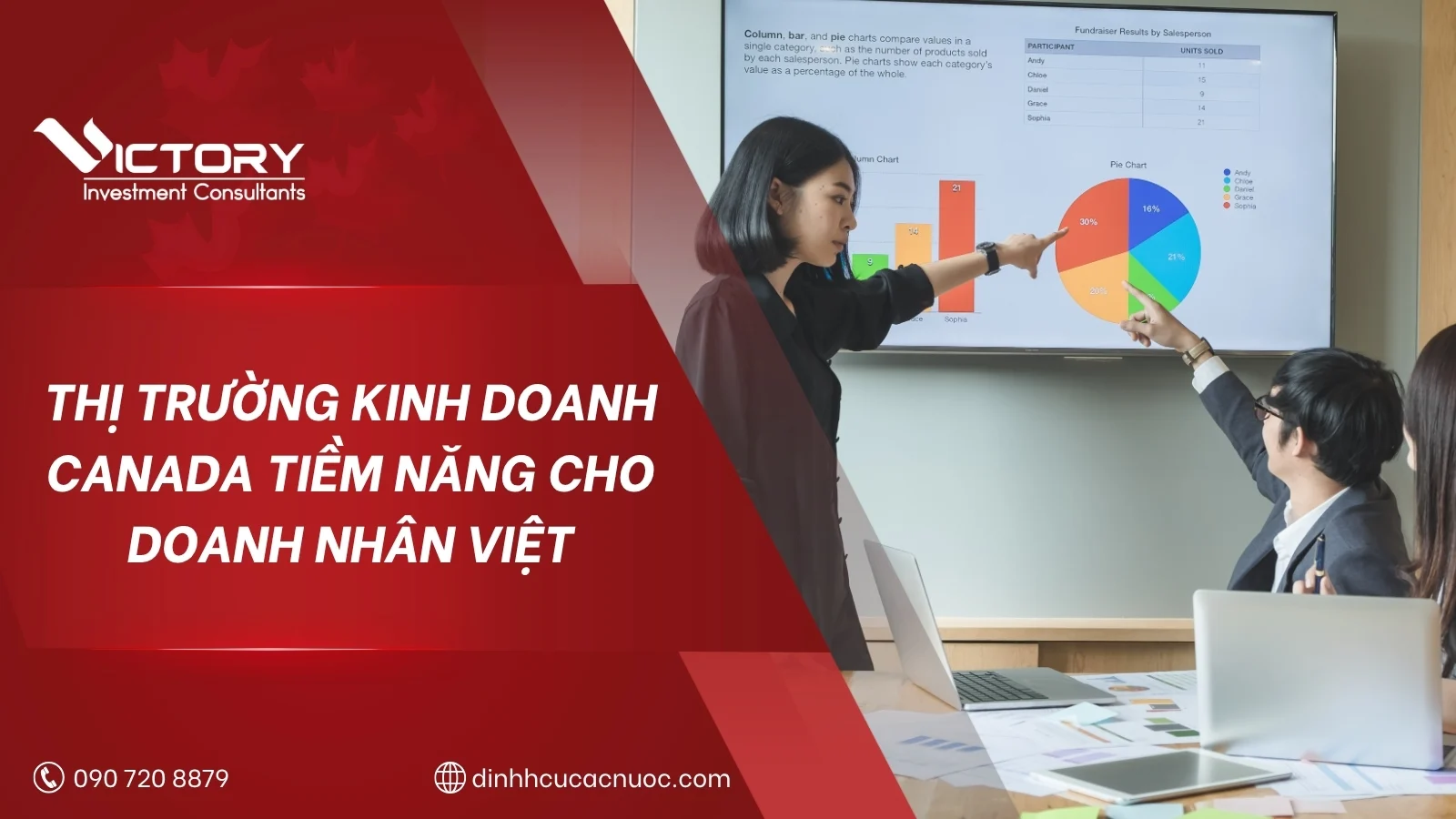 thi truong doanh nghiep canada