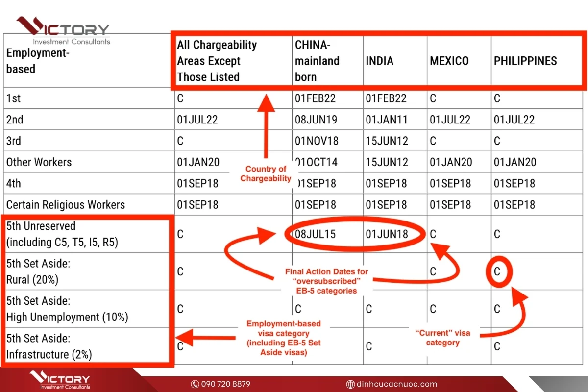 priority date eb5 visa priority date eb5 visa