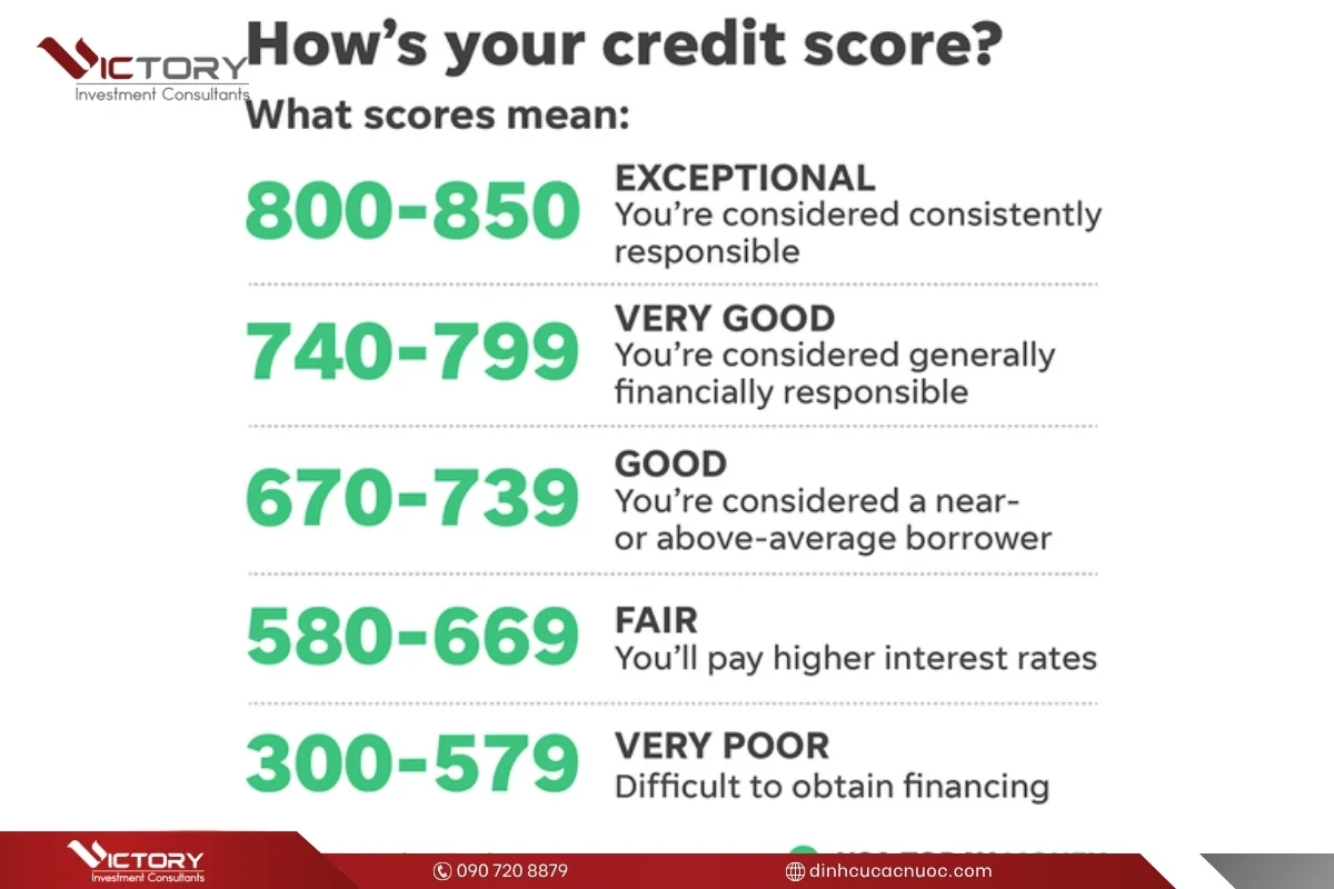 lam sao de xay dung tin dung tai my