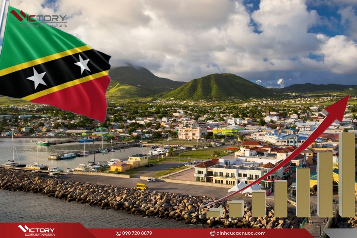 kinh te saint kitts va nevis kinh te saint kitts va nevis