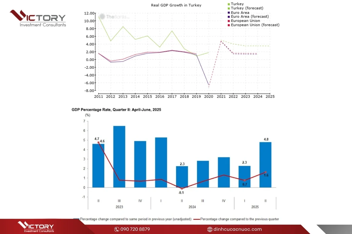 kinh te tho nhi ky moi nhat