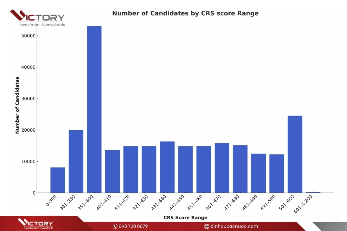 ung vien express entry canh tranh khoc liet