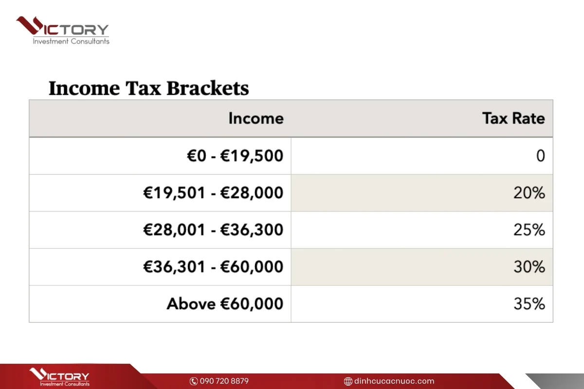 chinh sach thue tai dao sip chinh sach thue tai dao sip