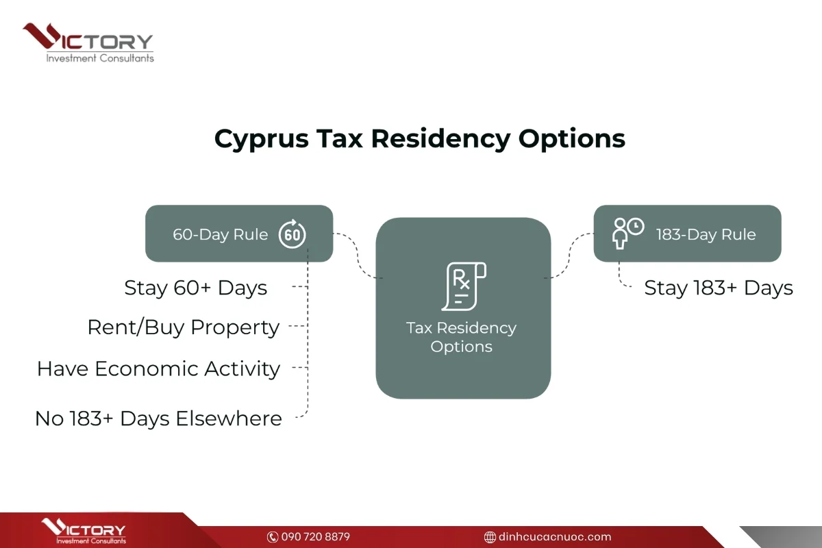 he thong thue sip he thong thue sip