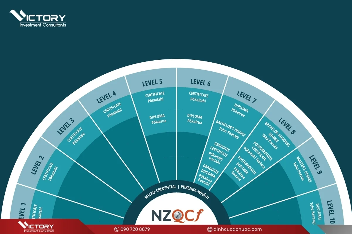 danh gia bang cap iqa nz danh gia bang cap iqa nz