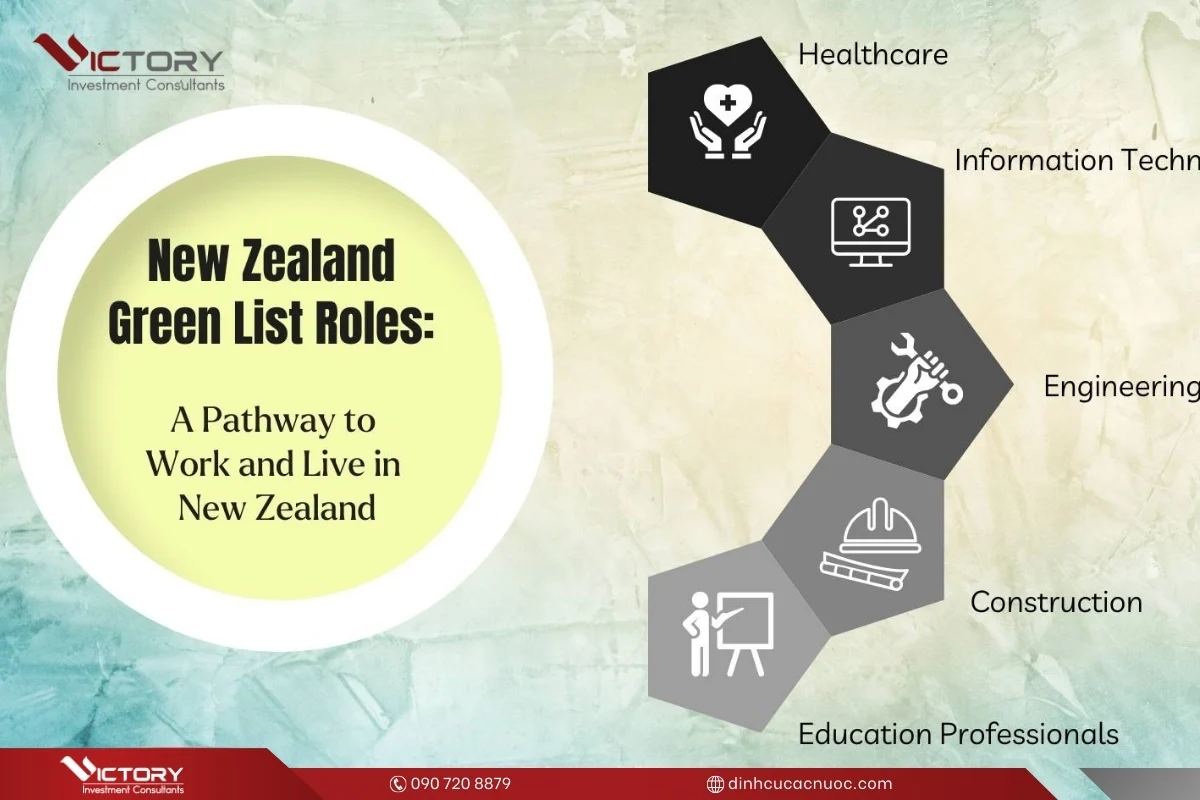 new zealand green list