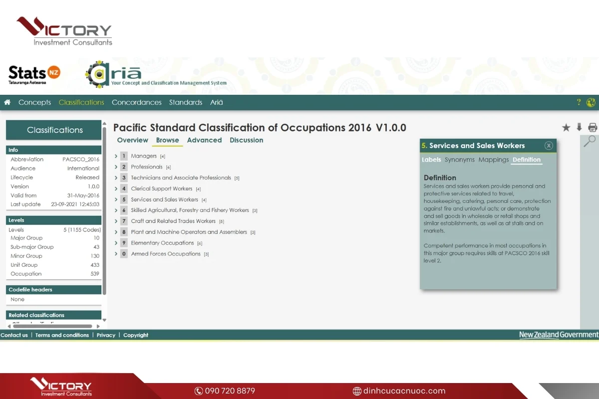 new zealand national occupation list