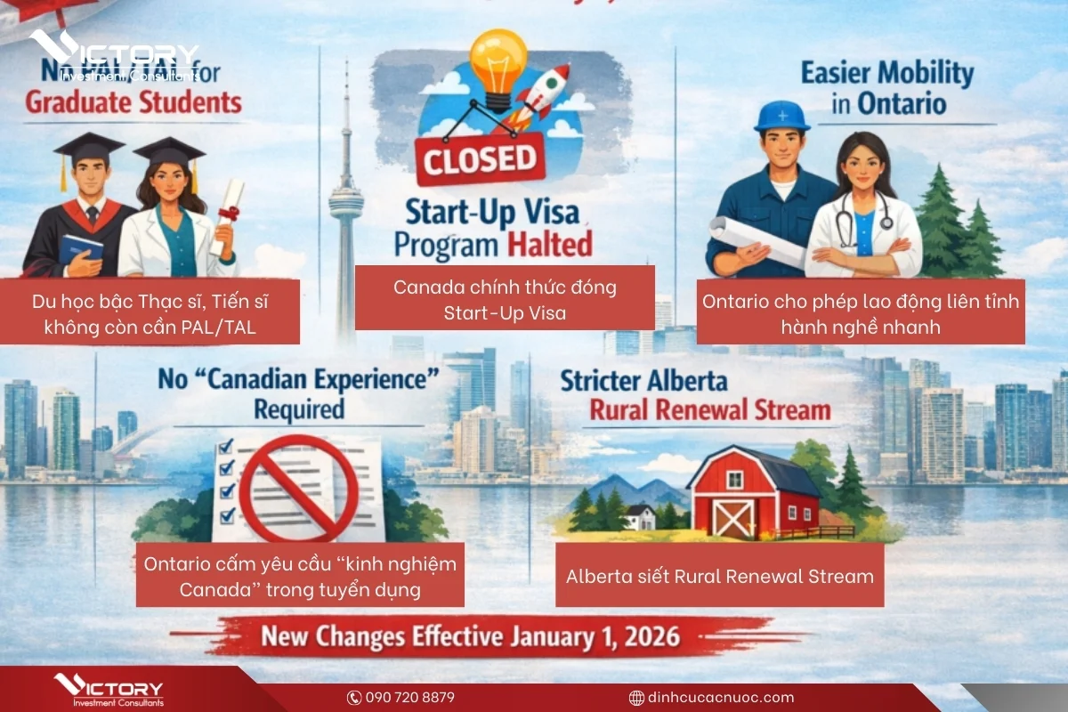 nhung thay doi lon trong he thong nhap cu canada nam 2026 nhung thay doi lon trong he thong nhap cu canada nam 2026