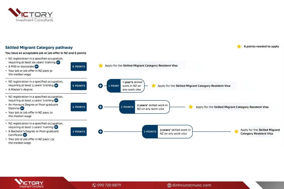 skilled migrant visa new zealand skilled migrant visa new zealand