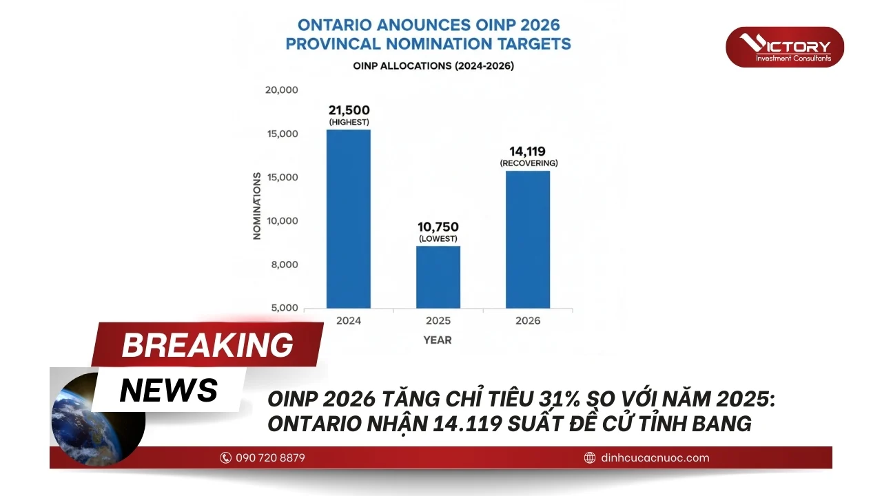 ontario cong bo chi tieu oinp 2026